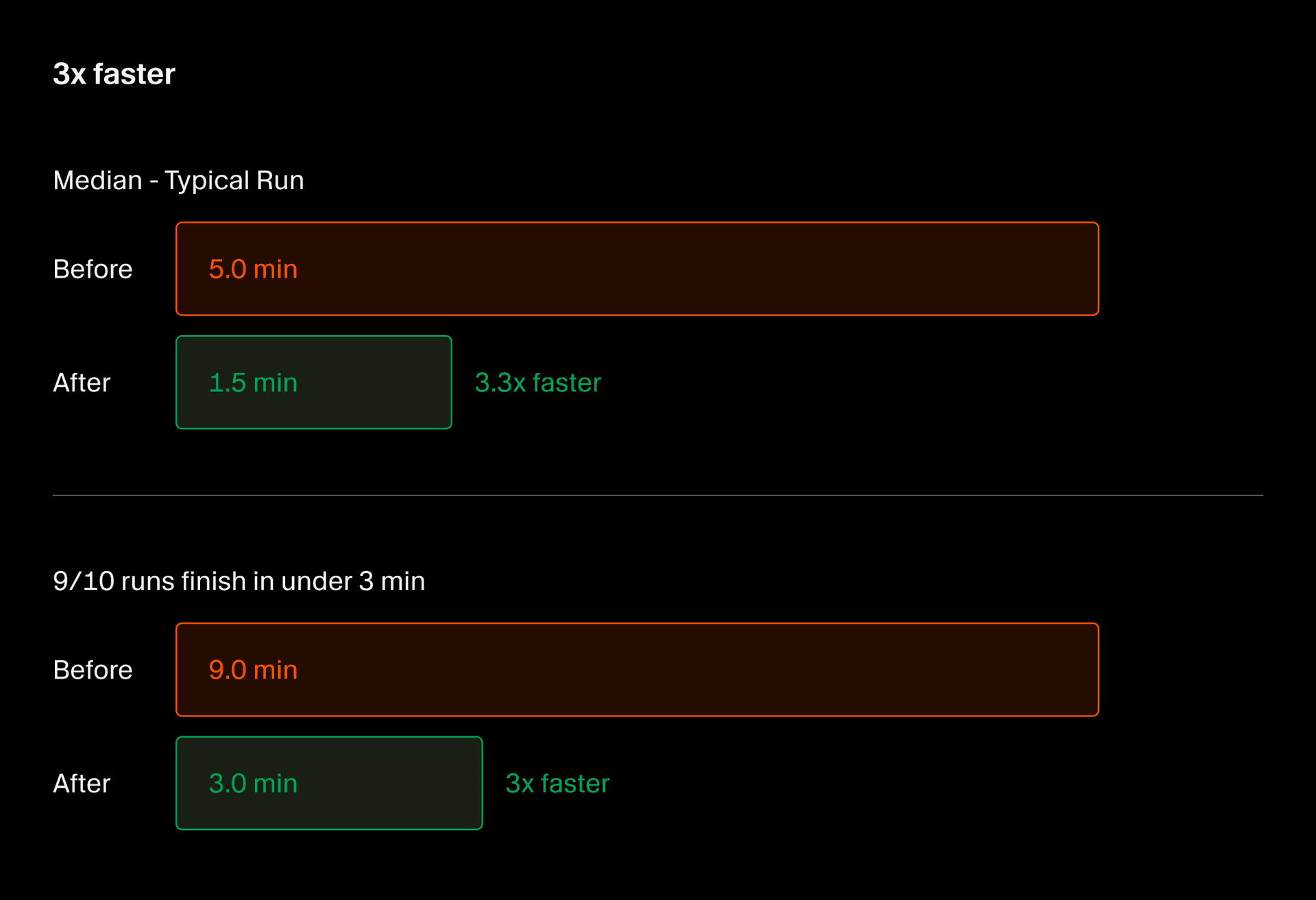 Bugbot is now over 3x faster, 22% cheaper, and finds 10% more bugs per review.