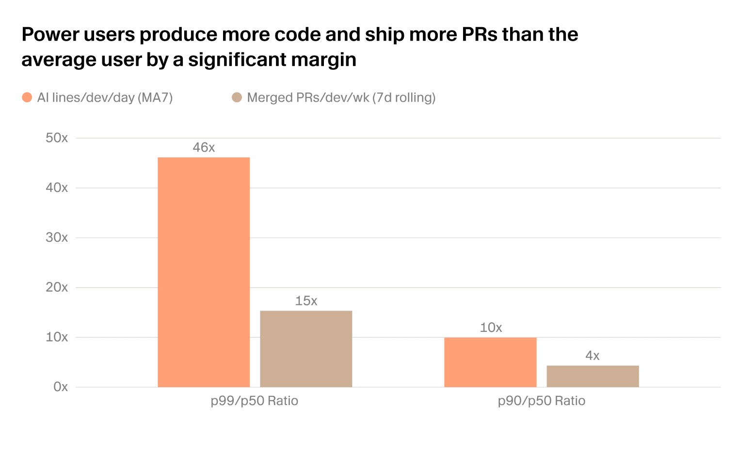 Cost predictability for power users