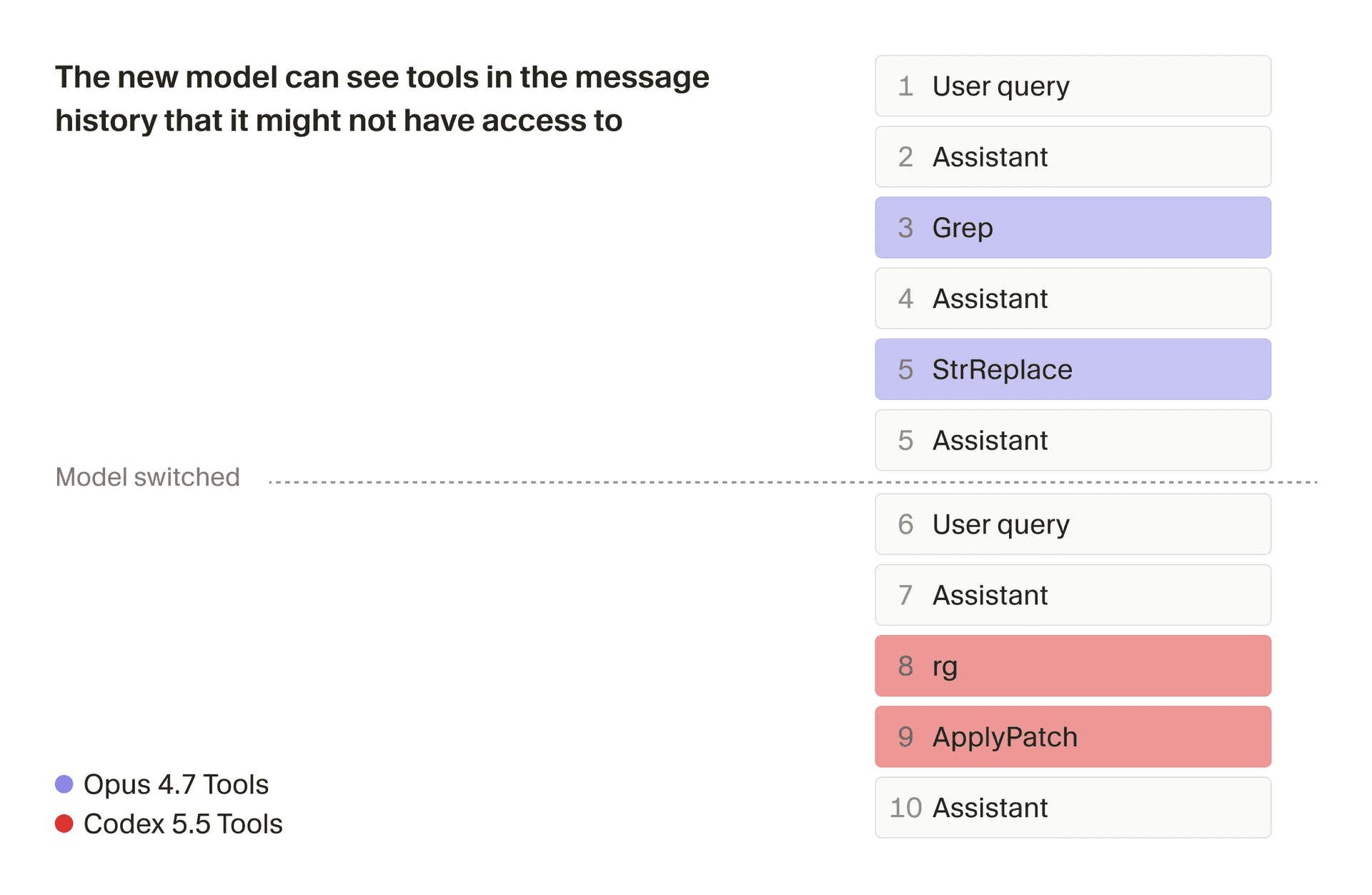 Preventing models from calling tools that aren't in its toolset